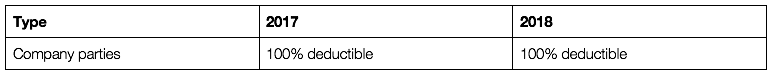 https://secure.emochila.com/swserve/siteAssets/site13029/images/Taylor_and_Corder_Entertainment_Deduction_Rules_for_Company_Parties.png