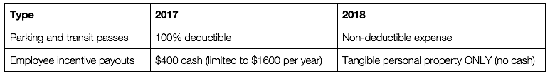 https://secure.emochila.com/swserve/siteAssets/site13029/images/Taylor_and_Corder_Entertainment_Deduction_Rules_for_Employee_Perks.png