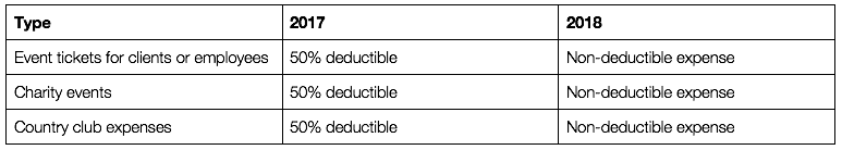 https://secure.emochila.com/swserve/siteAssets/site13029/images/Taylor_and_Corder_Entertainment_Deduction_Rules_for_Events.png