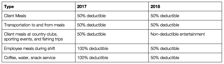 https://secure.emochila.com/swserve/siteAssets/site13029/images/Taylor_and_Corder_Entertainment_Deduction_Rules_for_Meals.png